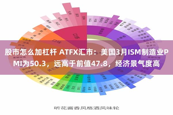 股市怎么加杠杆 ATFX汇市：美国3月ISM制造业PMI为50.3，远高于前值47.8，经济景气度高